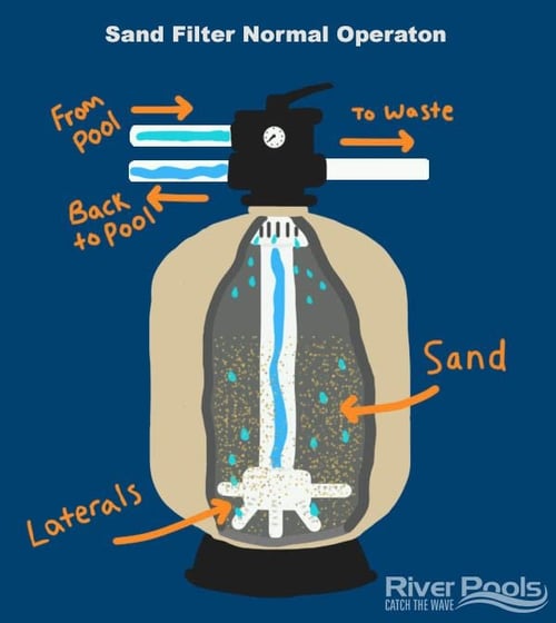 What Is a Pool Sand Filter? Cost, Maintenance, Benefits